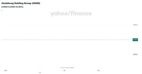 Jinzisheng Holding Group (JGHG) Stock Price & News .